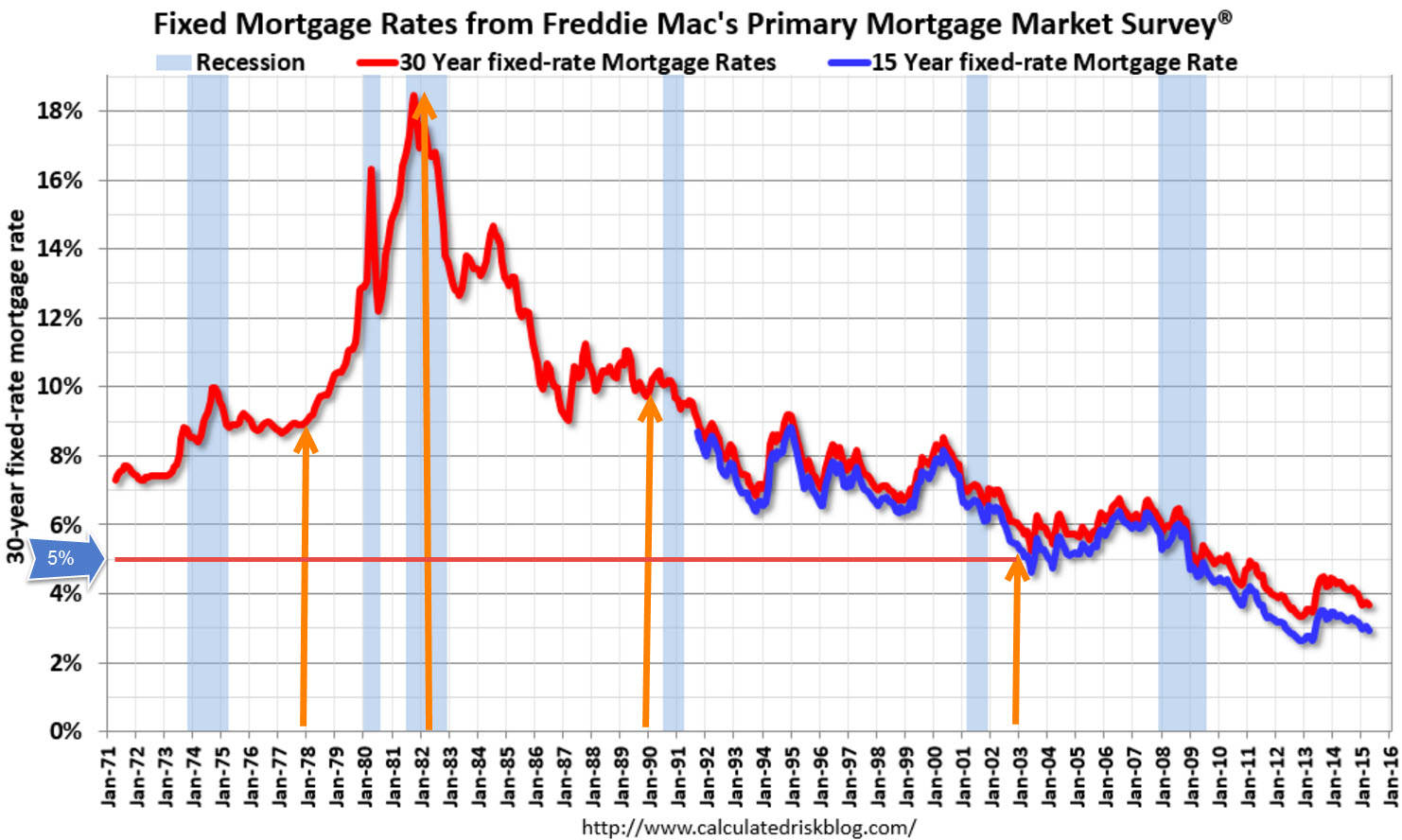Did you SURVIVE the Fed Rate Hike?